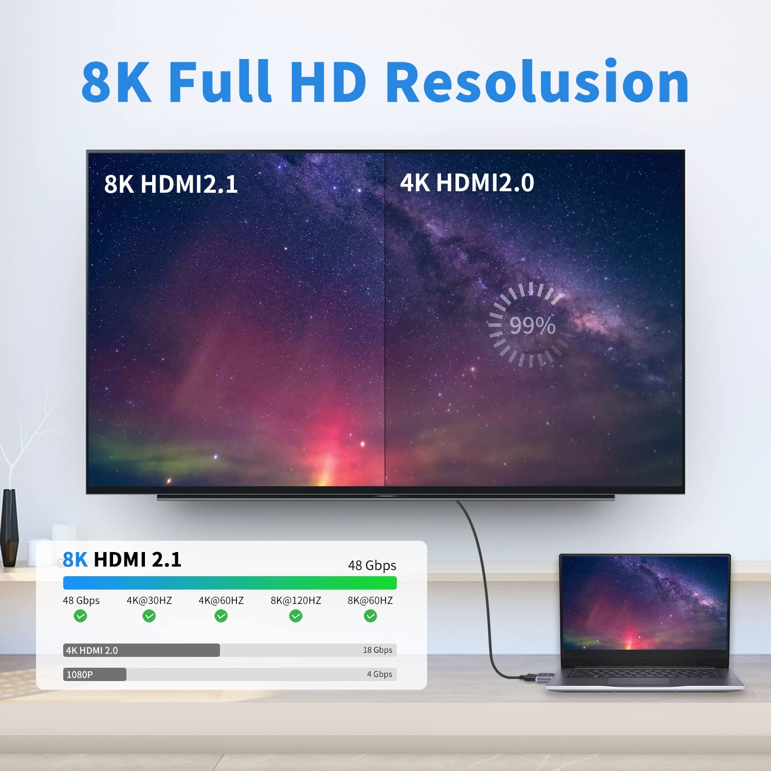 HDMI-Stecker-zu-Stecker-Adapte – Hdmi Cable 2.1 Bewertung und Preis
